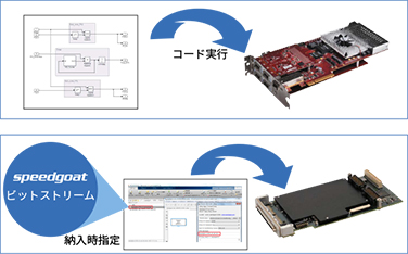 Speedgoat | エムアイエス株式会社