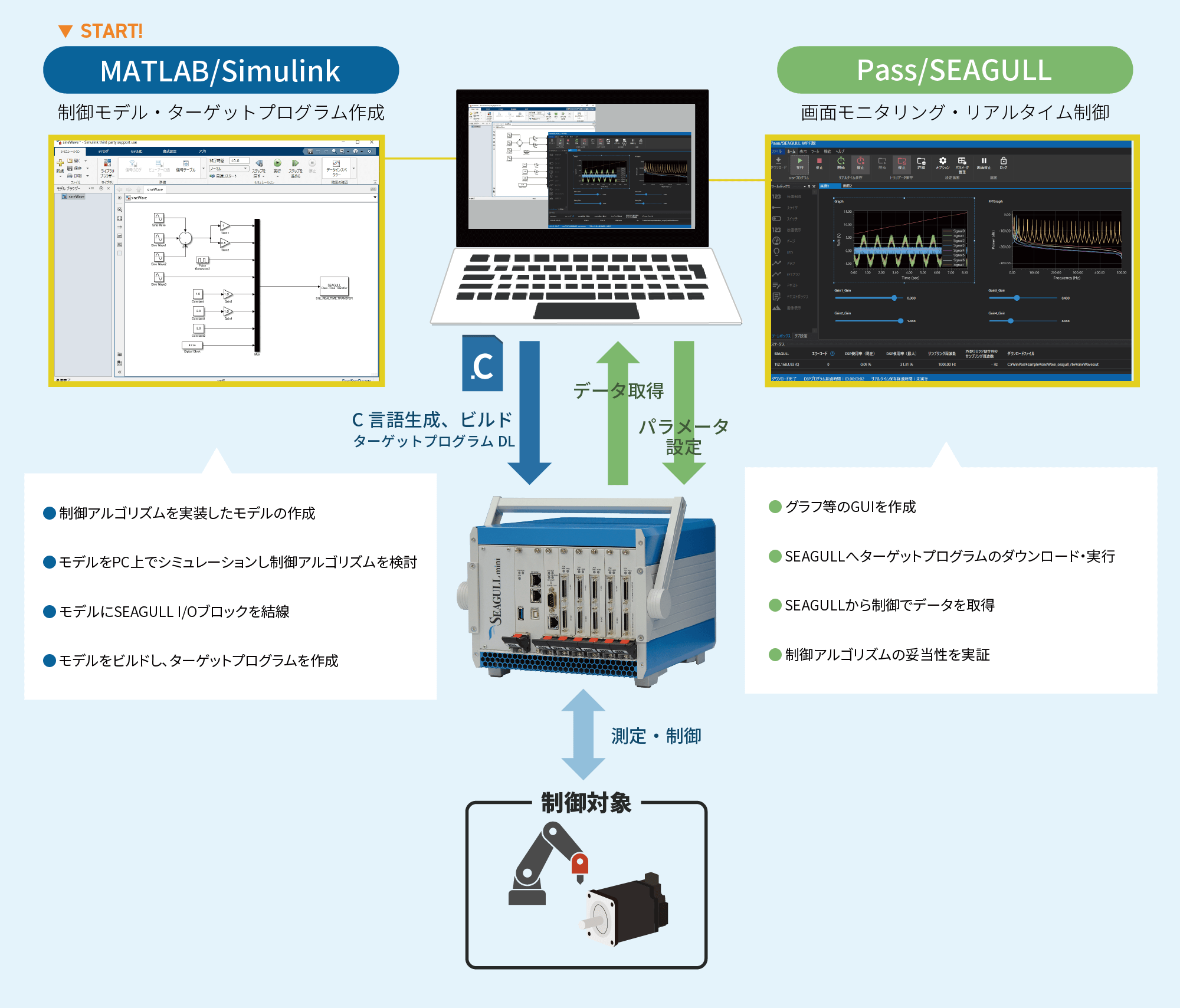 Pass/SEAGULL | エムアイエス株式会社